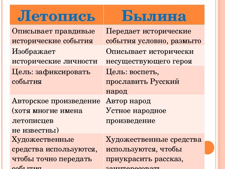 Повествование характеризующееся изображением событий внешних по отношению к автору относится к роду