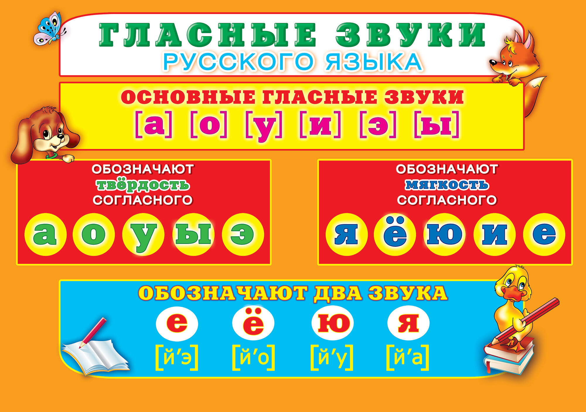 Подчеркни буквы обозначающие гласные звуки 1 класс. Сколько гласных букв и звуков в русском языке. Звуки гласных букв в русском языке таблица. Буквы обозначающие гласные звуки в русском. Гласные буквы и звуки в русском языке для дошкольников.