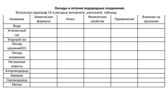 Заполнить таблицу выполняемое действие применяемая команда после загрузки ос windows