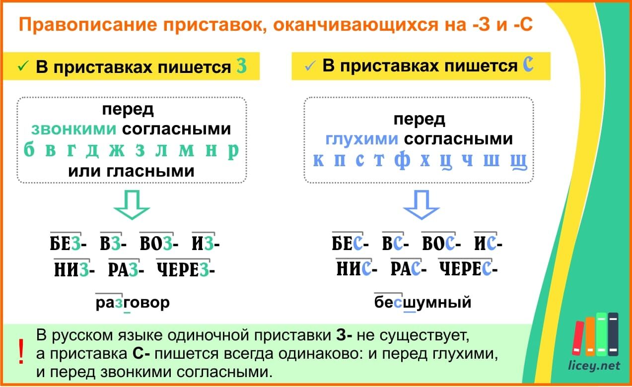 Буквы з и с на конце приставок 5 класс презентация