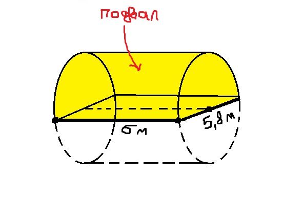 Название продолговатого полуцилиндрического торта