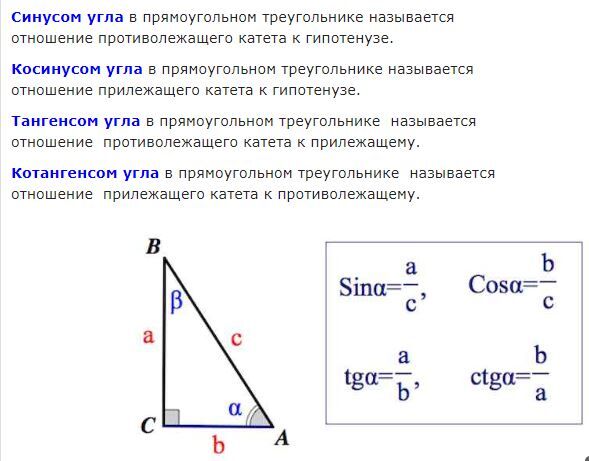 Гипотенуза равна произведению. Синус косинус тангенс острого угла. Формула катета прямоугольного треугольника через тангенс. Синус и косинус в прямоугольном треугольнике. Синус косинус тангенс в прямоугольном треугольнике.
