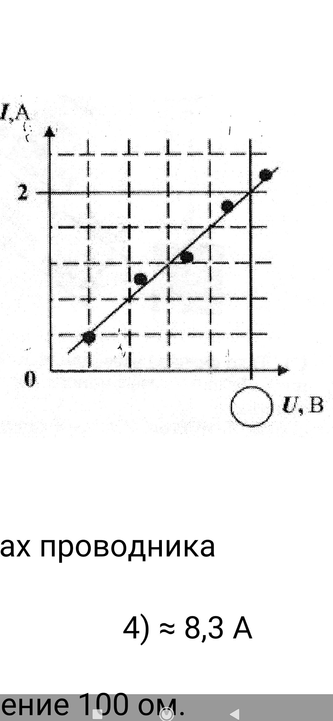 На рисунке представлен график зависимости напряжения u на концах резистора от силы тока