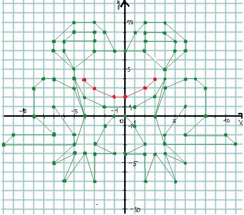 Координатная плоскость c