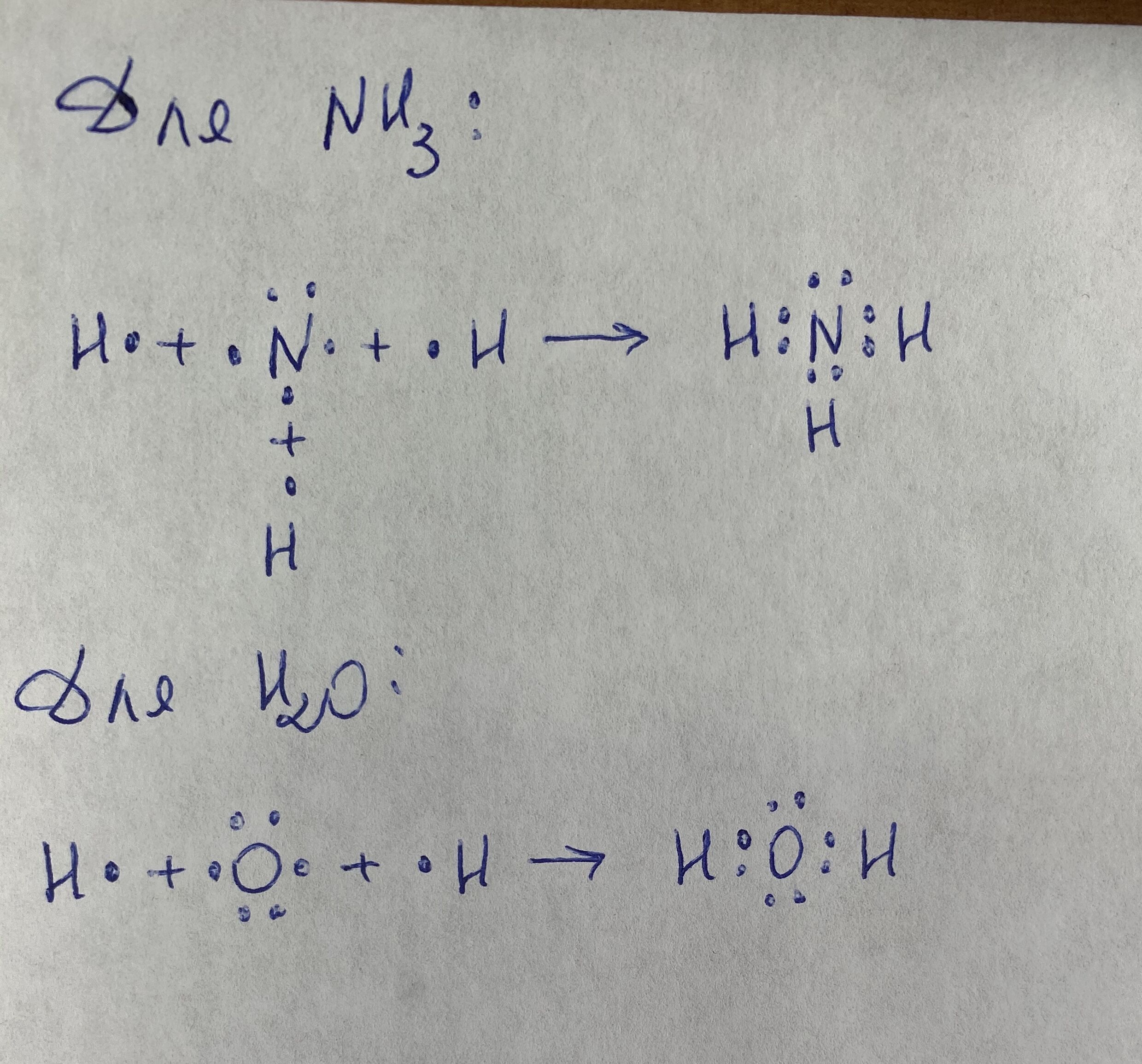 Схема образования nh4