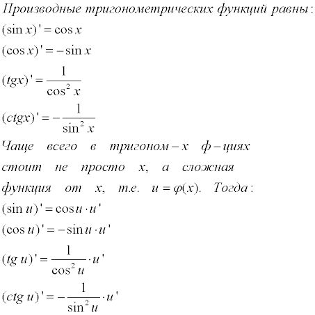 Производные тригонометрических функций