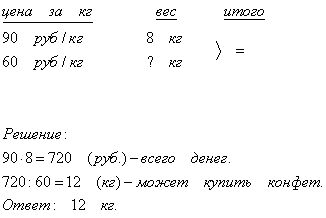 8 кг конфет. Вика купила 8 кг конфет. Вика купила 8 кг конфет по 90 р. Вика купила 8кг конфет по 630р. Вика купила 8 кг конфет по 630 руб.