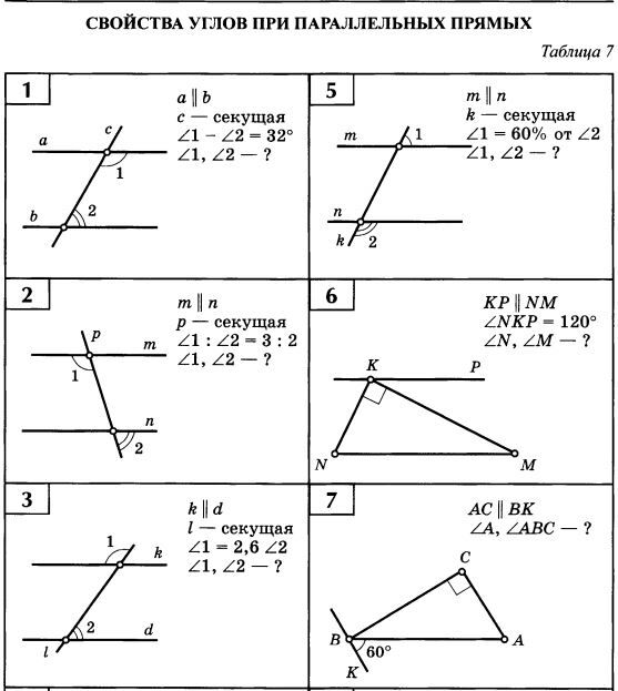 Признаки параллельности прямых 7 класс задачи на готовых чертежах