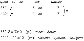 Восемь килограммов. Вика купила 8 кг конфет. Вика купила 8 кг конфет по 90 р. Вика купила 8 кг конфет по 630 руб. Вика купила 8кг конфет по 630р.