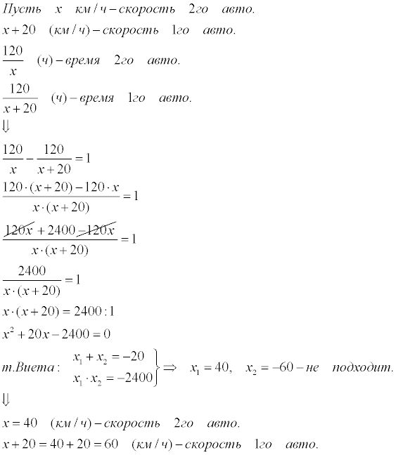 Скорость 1 20. Из города в село находящееся от него на расстоянии 120. 2 Автомобиля выезжают одновременно из 1 города. Два автомобиля выезжают одновременно из одного города. Одновременно из села в город выехали 2 автомобиля.