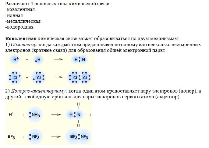 Схема образования химической связи са