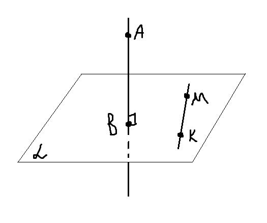Прямая n перпендикулярна плоскости на чертеже