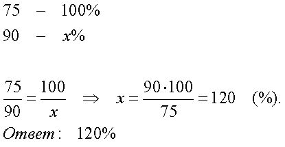 Магазин планировал продать 75 холодильников а продал 90 сколько процентов от плана составляют