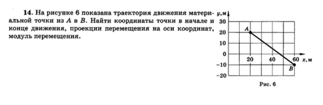 На рисунке показана траектория. На рисунке показана Траектория движения. На рисунке показана Траектория движения материальной точки. На рисунке 6 показана Траектория движения материальной. Модуль перемещения и проекции перемещения на оси координат.