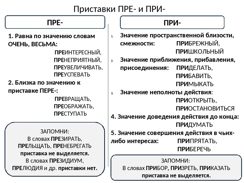 Чертежом правило написания