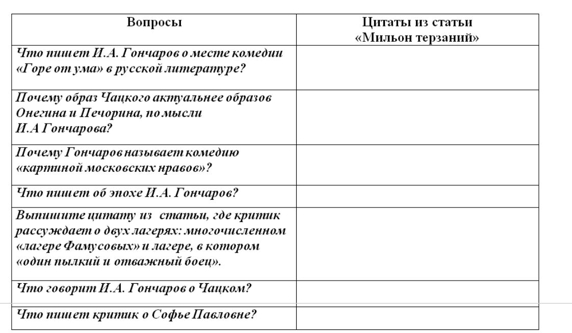 Литература горе от ума тест 9 класс