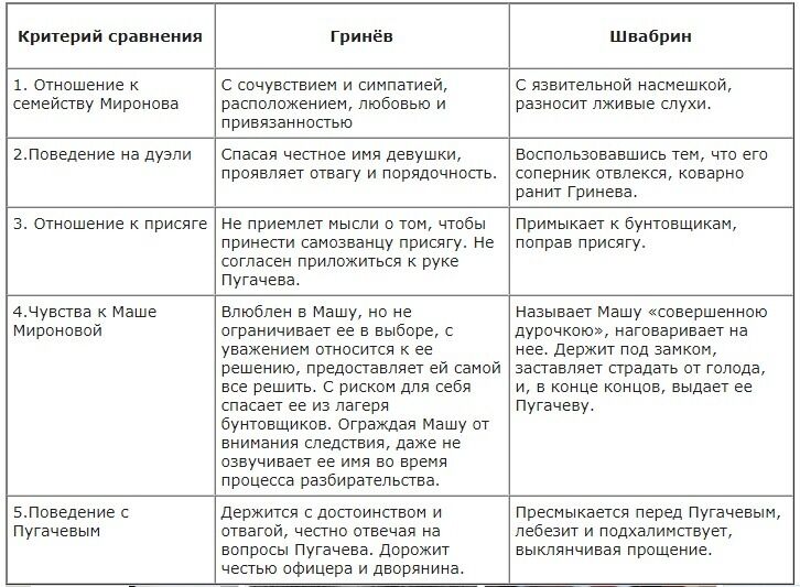 Опираясь на примеры из текста раскройте характер раневской составьте план текста