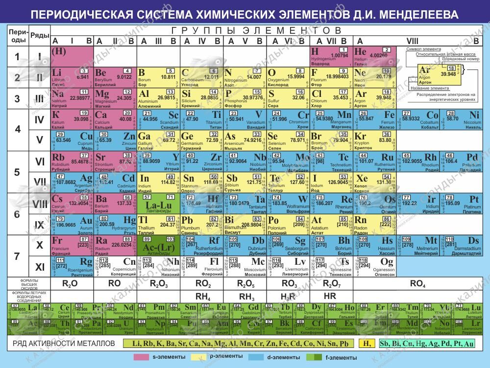 Периодическая таблица картинка