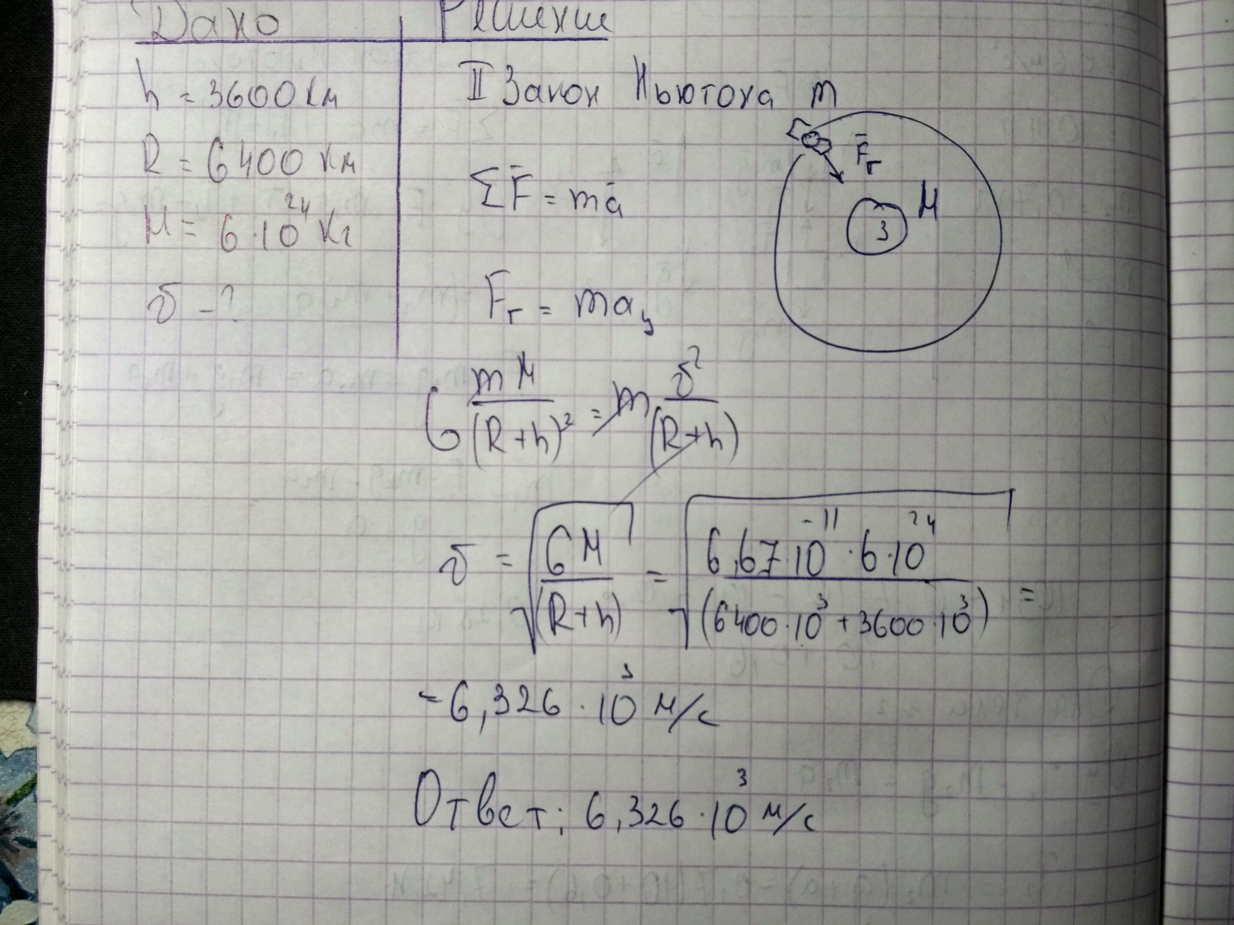 Как решить любую задачу по физике приложение