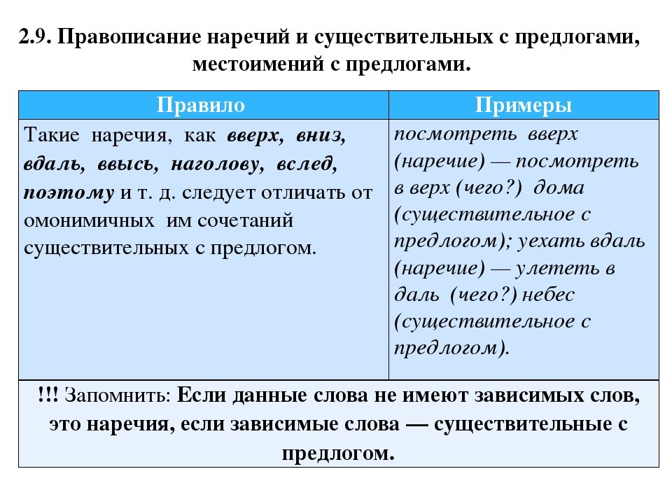 Презентация правописание наречий образованных от существительных и местоимений