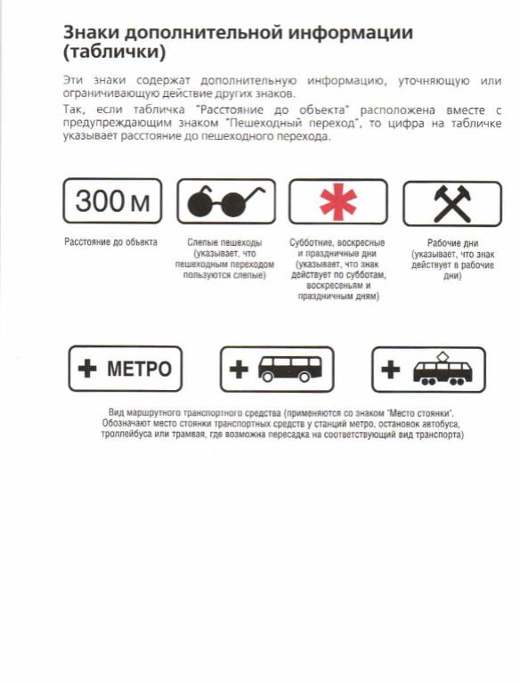 Презентация пдд знаки дополнительной информации