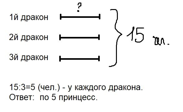 24 стакана с соком расставили на 8 столов поровну