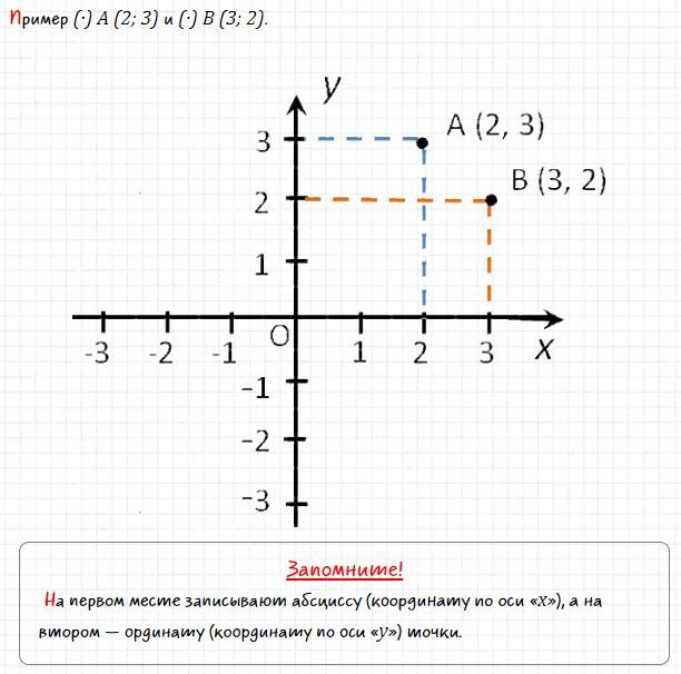 Повтори координату. Как складывать вектора по координатам. Повтори координату. Векторы в пространстве плакат. Лошадь координаты в рисунках.