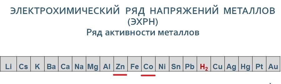 Самый активный металл имеет схему строения