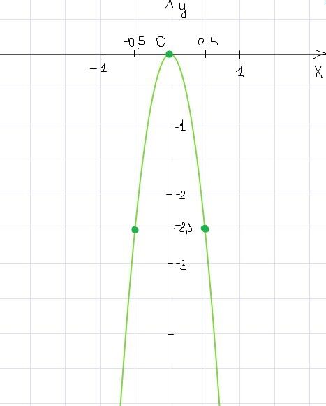 Y 10 график. Изобразите схематически график функции y 2x2-3. Y 10 X график функции. Изобразите схематически график функции y=2-2^x. Изобразите схематически график функции y=x.