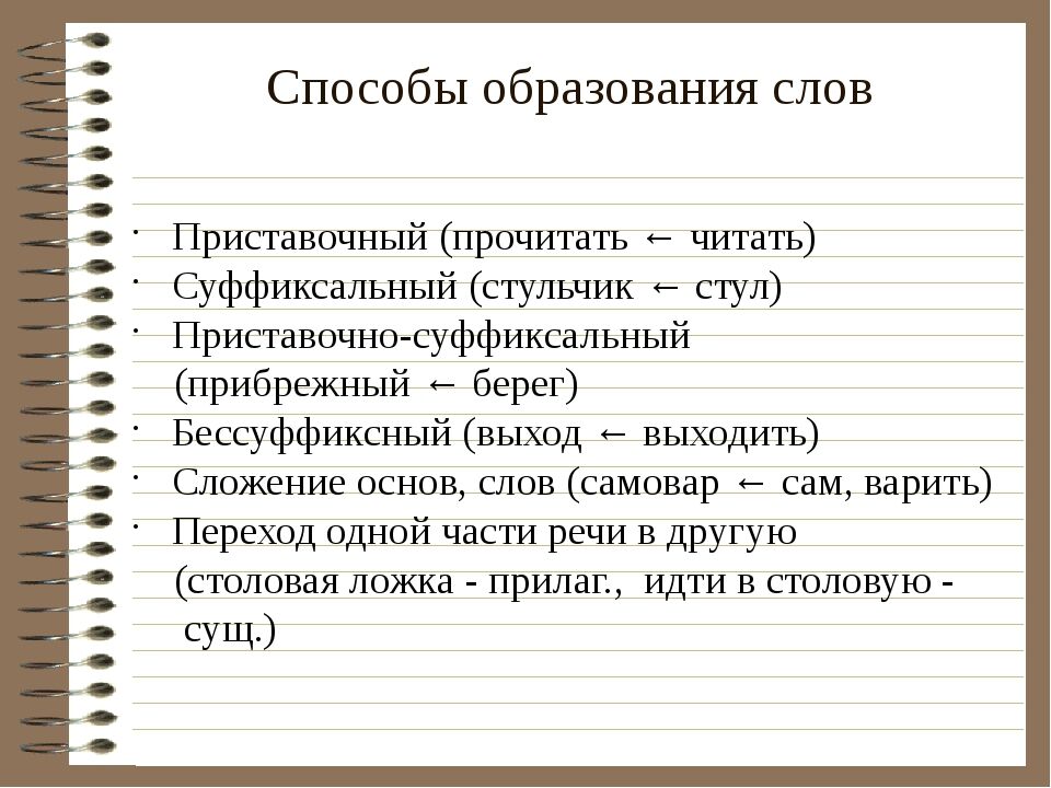 Способы образования речи. Способы образования слов. Способы образования Слава. Основные способы образования слов. Способы словообразования.