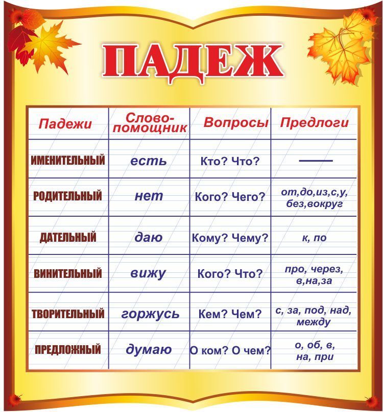 Схема по падежам