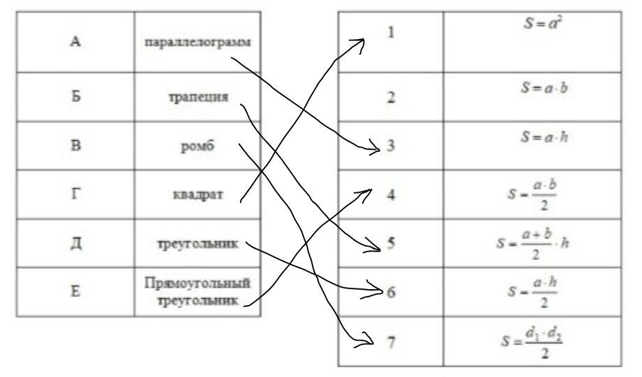 На каком рисунке правильно введена математическая формула вида с использованием вложенных функций