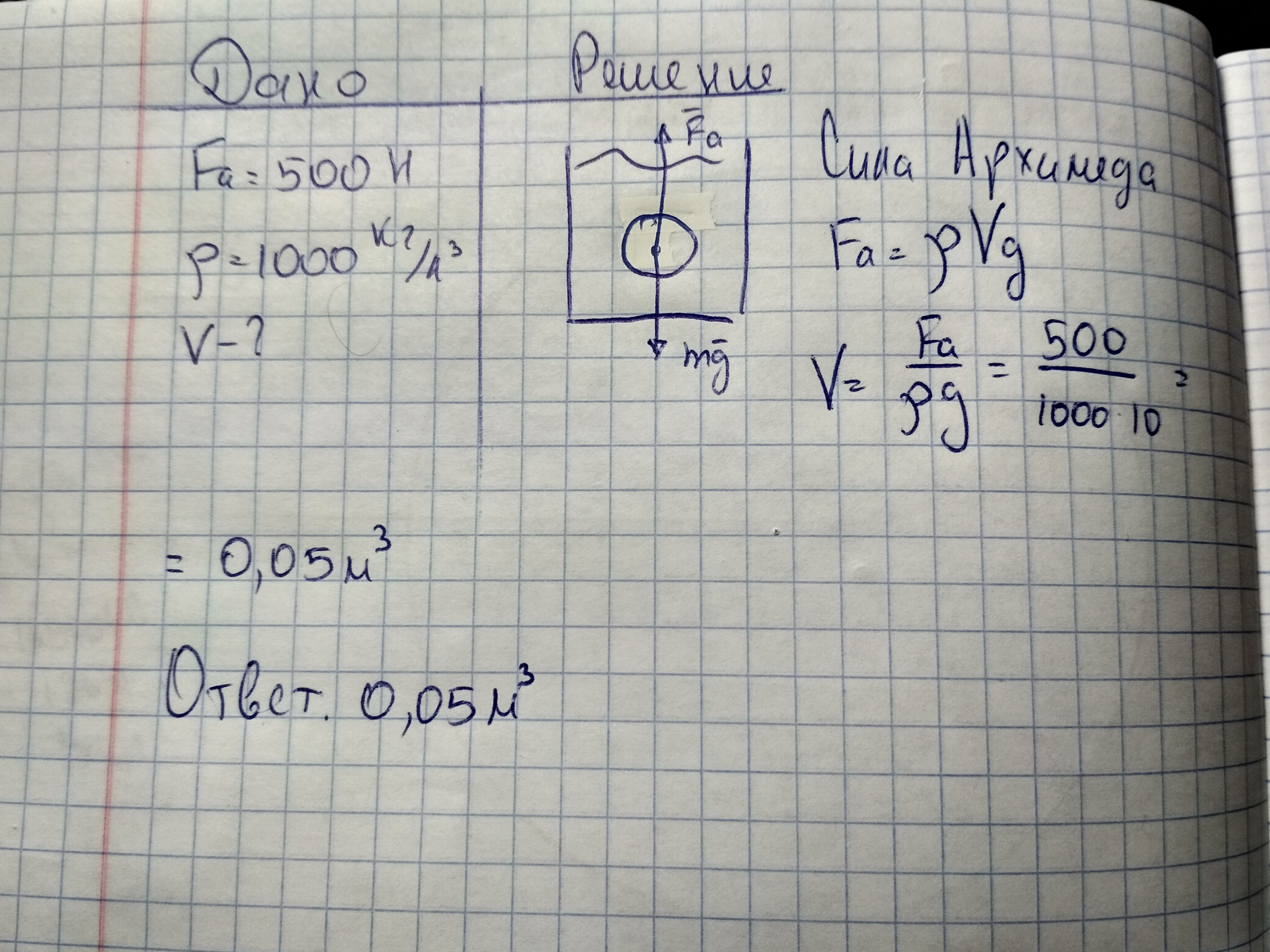 Каков объем металлического шарика если он выталкивается